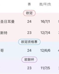 联赛提前打卡下班，姆巴佩剩余赛季只有欧冠？